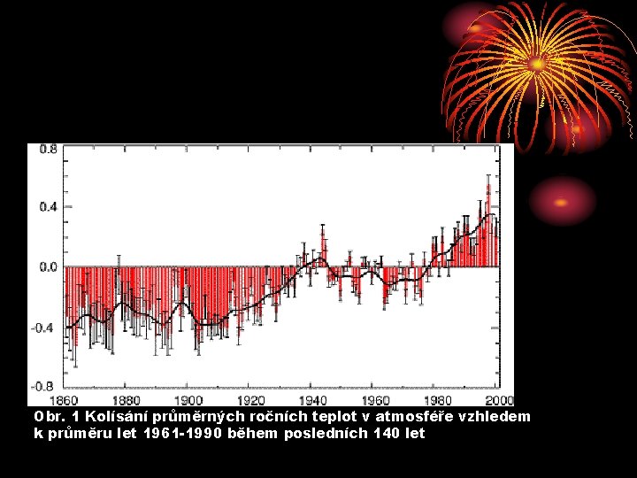 Obr. 1 Kolísání průměrných ročních teplot v atmosféře vzhledem k průměru let 1961 -1990