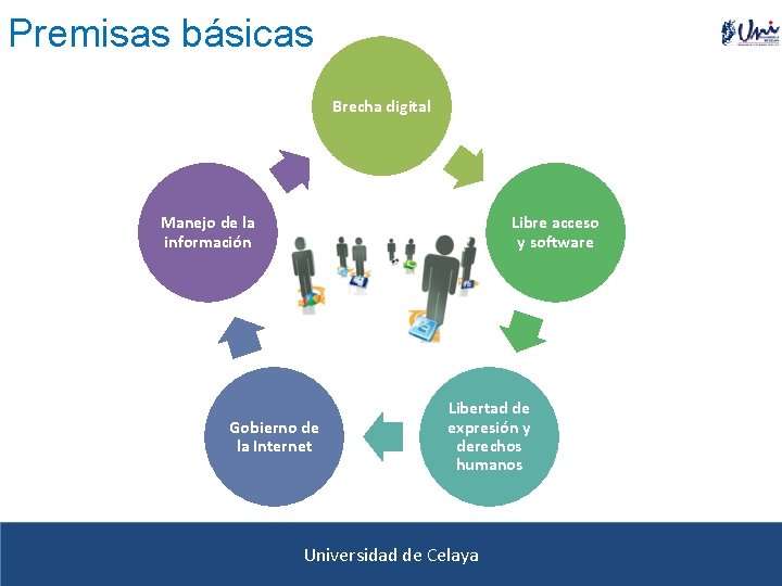 Premisas básicas Brecha digital Manejo de la información Libre acceso y software Gobierno de