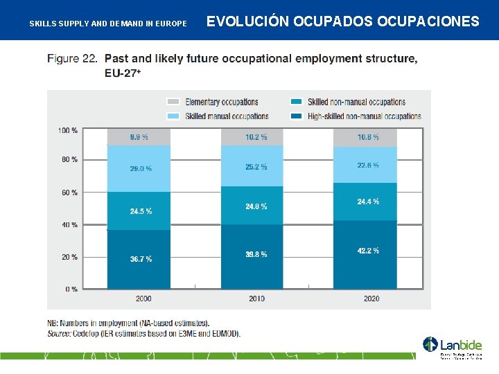 SKILLS SUPPLY AND DEMAND IN EUROPE EVOLUCIÓN OCUPADOS OCUPACIONES 