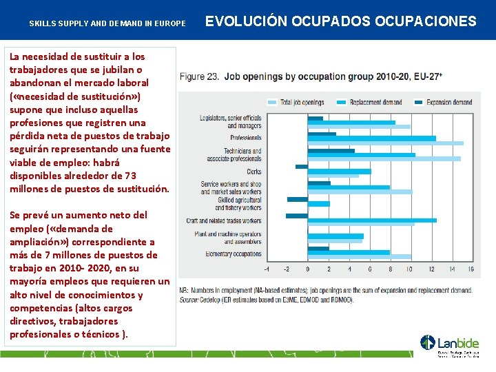 SKILLS SUPPLY AND DEMAND IN EUROPE La necesidad de sustituir a los trabajadores que