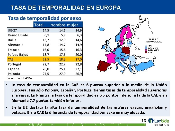 TASA DE TEMPORALIDAD EN EUROPA TASA DE TEMPORALIDAD < 7% de 7% a 15%