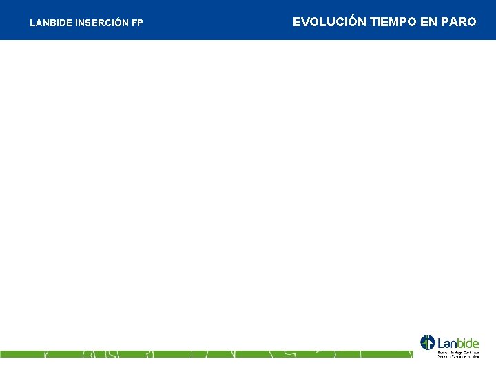 LANBIDE INSERCIÓN FP EVOLUCIÓN TIEMPO EN PARO 