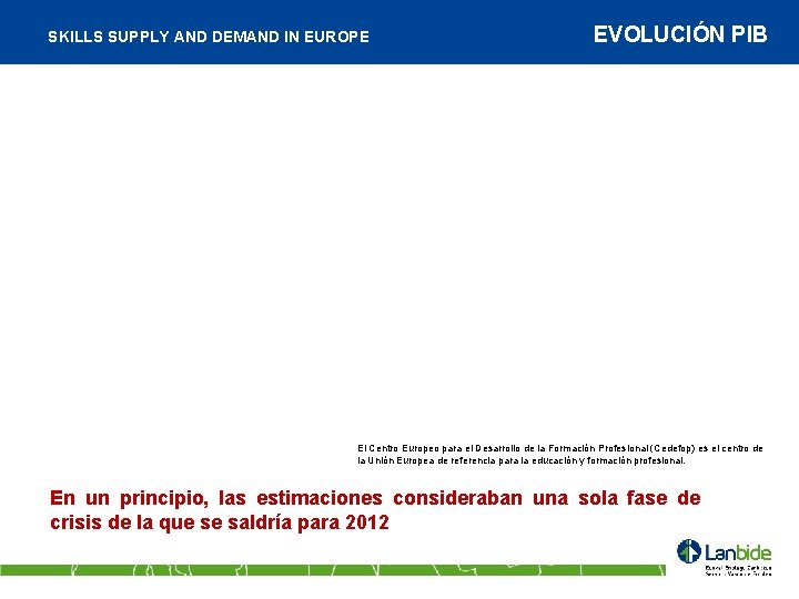 SKILLS SUPPLY AND DEMAND IN EUROPE EVOLUCIÓN PIB El Centro Europeo para el Desarrollo
