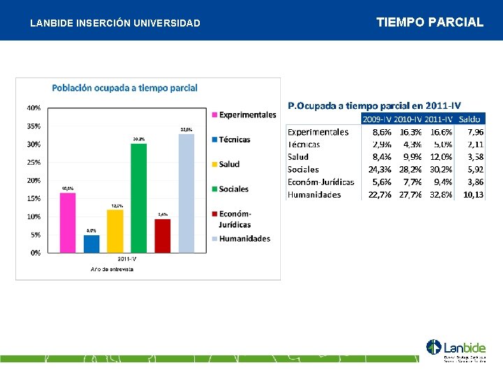 LANBIDE INSERCIÓN UNIVERSIDAD TIEMPO PARCIAL 