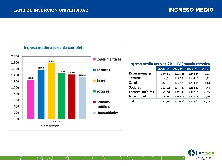 LANBIDE INSERCIÓN UNIVERSIDAD INGRESO MEDIO 