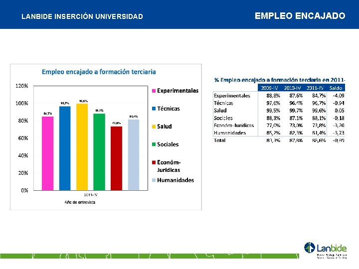 LANBIDE INSERCIÓN UNIVERSIDAD EMPLEO ENCAJADO 