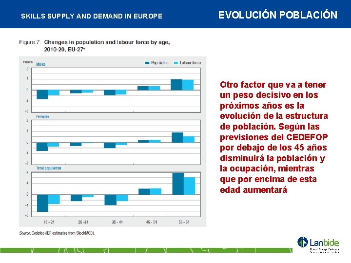 SKILLS SUPPLY AND DEMAND IN EUROPE EVOLUCIÓN POBLACIÓN Otro factor que va a tener