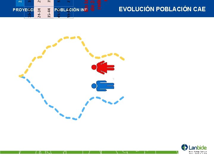 En l de 2 red PROYECCIONES DE POBLACIÓN INE EVOLUCIÓN POBLACIÓN CAE 