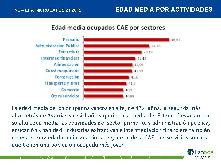 INE – EPA MICRODATOS 2 T 2012 EDAD MEDIA POR ACTIVIDADES La edad media