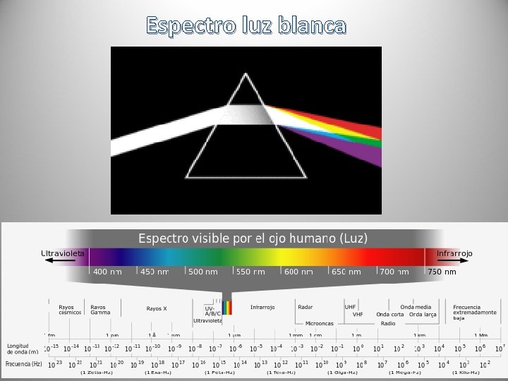 Espectro luz blanca 