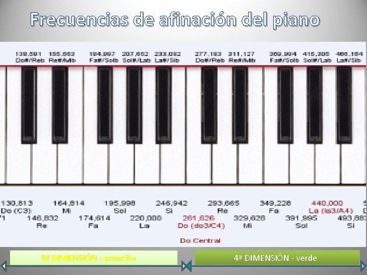 Frecuencias de afinación del piano 3ª DIMENSIÓN - amarillo 4ª DIMENSIÓN - verde 