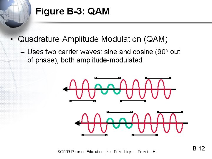 Figure B-3: QAM • Quadrature Amplitude Modulation (QAM) – Uses two carrier waves: sine Figure B-3: QAM • Quadrature Amplitude Modulation (QAM) – Uses two carrier waves: sine