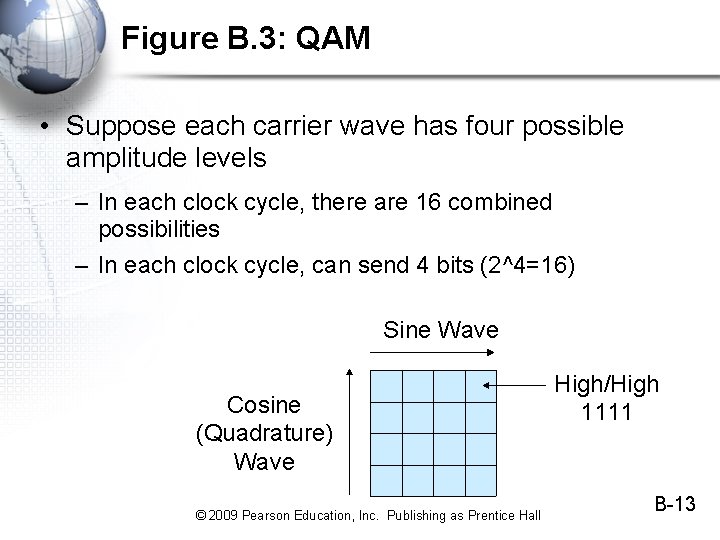 Figure B. 3: QAM • Suppose each carrier wave has four possible amplitude levels Figure B. 3: QAM • Suppose each carrier wave has four possible amplitude levels