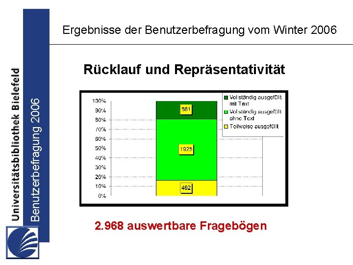 Ergebnisse der Benutzerbefragung vom Winter 2006 Benutzerbefragung 2006 Rücklauf und Repräsentativität 2. 968 auswertbare