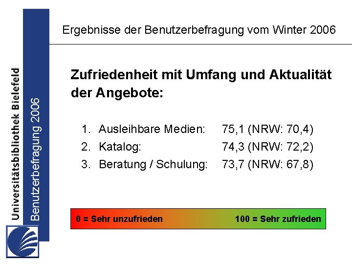 Benutzerbefragung 2006 Ergebnisse der Benutzerbefragung vom Winter 2006 Zufriedenheit mit Umfang und Aktualität der