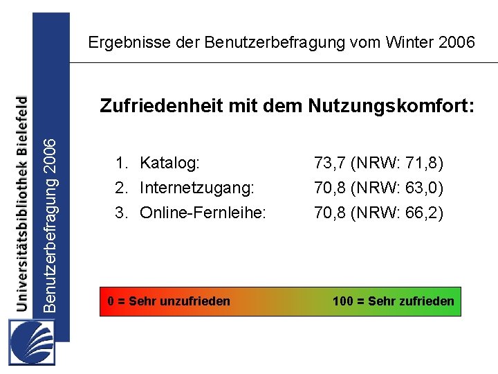 Ergebnisse der Benutzerbefragung vom Winter 2006 Benutzerbefragung 2006 Zufriedenheit mit dem Nutzungskomfort: 1. Katalog: