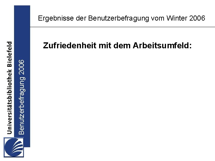 Ergebnisse der Benutzerbefragung vom Winter 2006 Benutzerbefragung 2006 Zufriedenheit mit dem Arbeitsumfeld: 