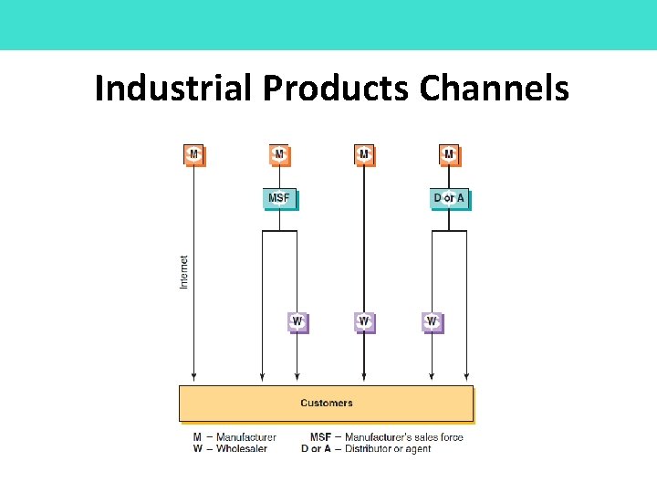 Industrial Products Channels 