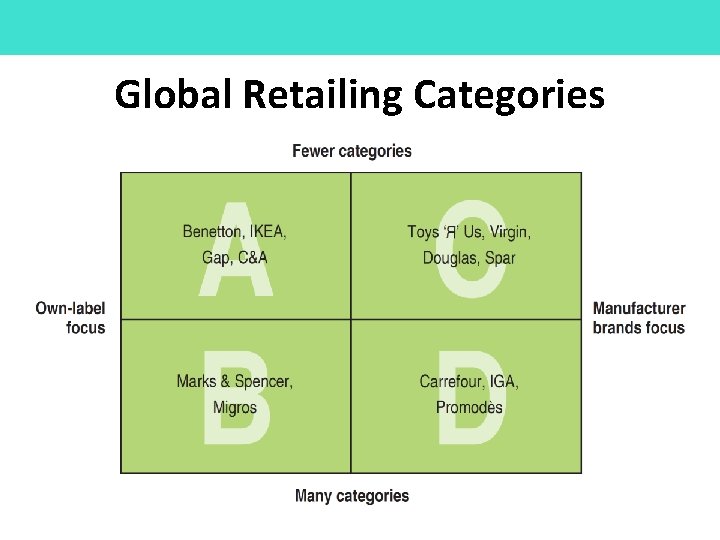 Global Retailing Categories 