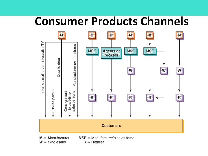 Consumer Products Channels 