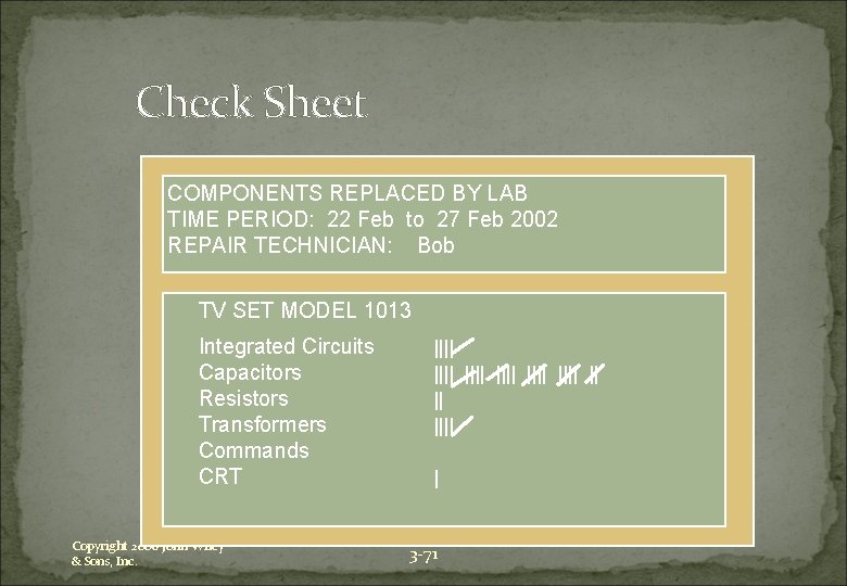 Check Sheet COMPONENTS REPLACED BY LAB TIME PERIOD: 22 Feb to 27 Feb 2002