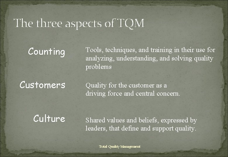 The three aspects of TQM Counting Customers Culture Tools, techniques, and training in their