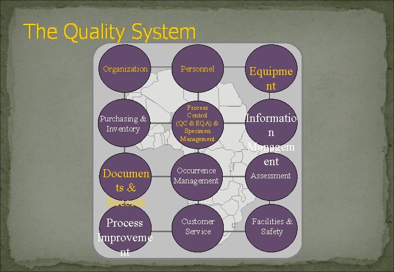 The Quality System Organization Purchasing & Inventory Personnel Process Control (QC & EQA) &