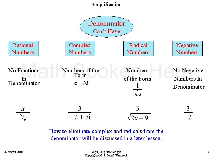 Simplification Denominator Can’t Have Rational Numbers Complex Numbers Radical Numbers Negative Numbers No Fractions
