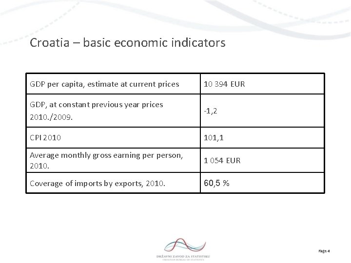 Croatia – basic economic indicators GDP per capita, estimate at current prices 10 394