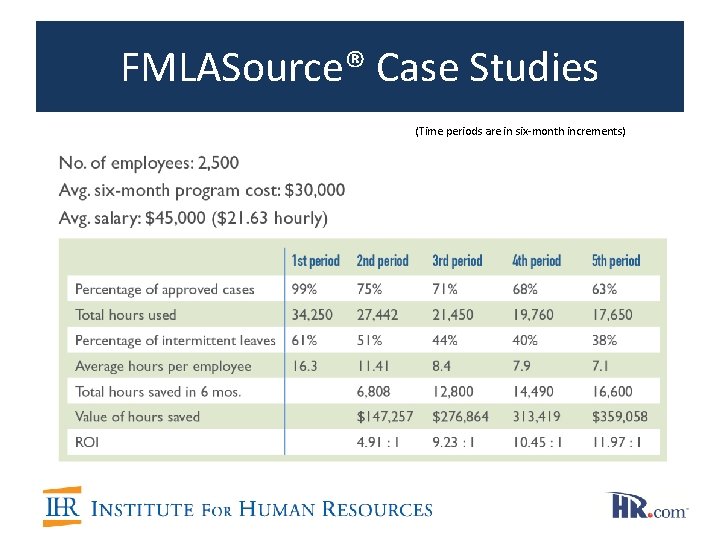 FMLASource® Case Studies (Time periods are in six-month increments) 