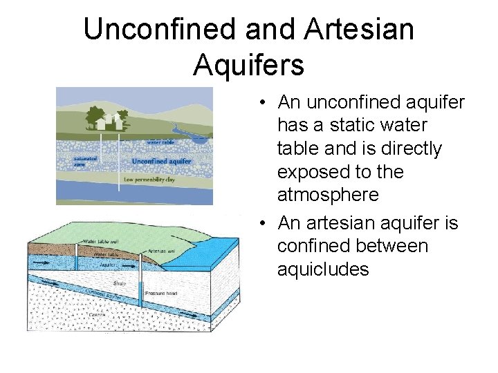Unconfined and Artesian Aquifers • An unconfined aquifer has a static water table and Unconfined and Artesian Aquifers • An unconfined aquifer has a static water table and