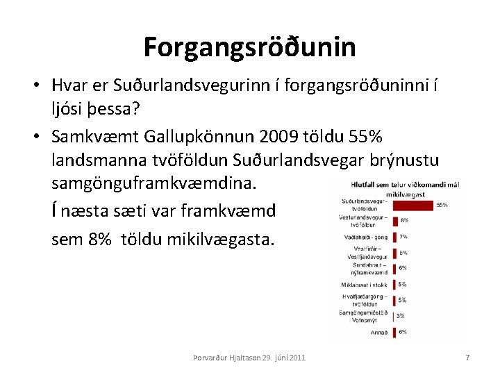 Forgangsröðunin • Hvar er Suðurlandsvegurinn í forgangsröðuninni í ljósi þessa? • Samkvæmt Gallupkönnun 2009