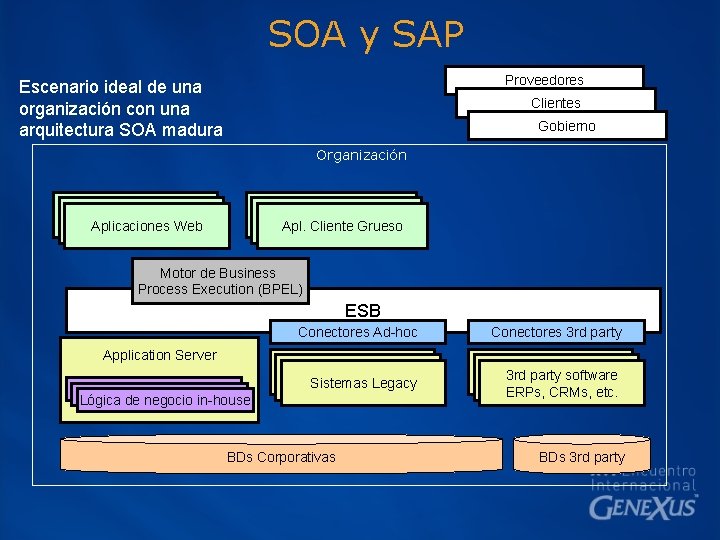 SOA y SAP Proveedores Escenario ideal de una organización con una arquitectura SOA madura