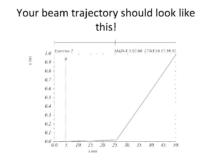 Your beam trajectory should look like this! 