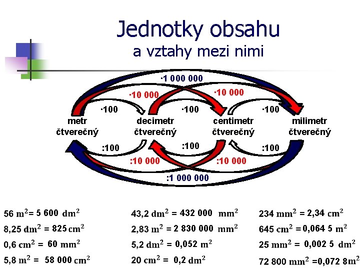 Jednotky obsahu a vztahy mezi nimi · 1 000 · 100 metr čtverečný decimetr