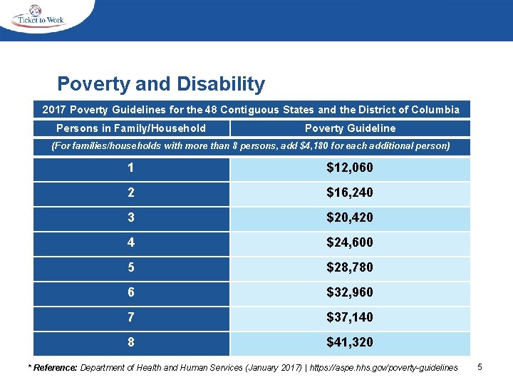 Poverty and Disability 2017 Poverty Guidelines for the 48 Contiguous States and the District