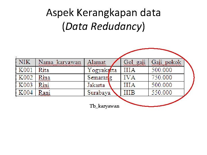 Aspek Kerangkapan data (Data Redudancy) Tb_karyawan 