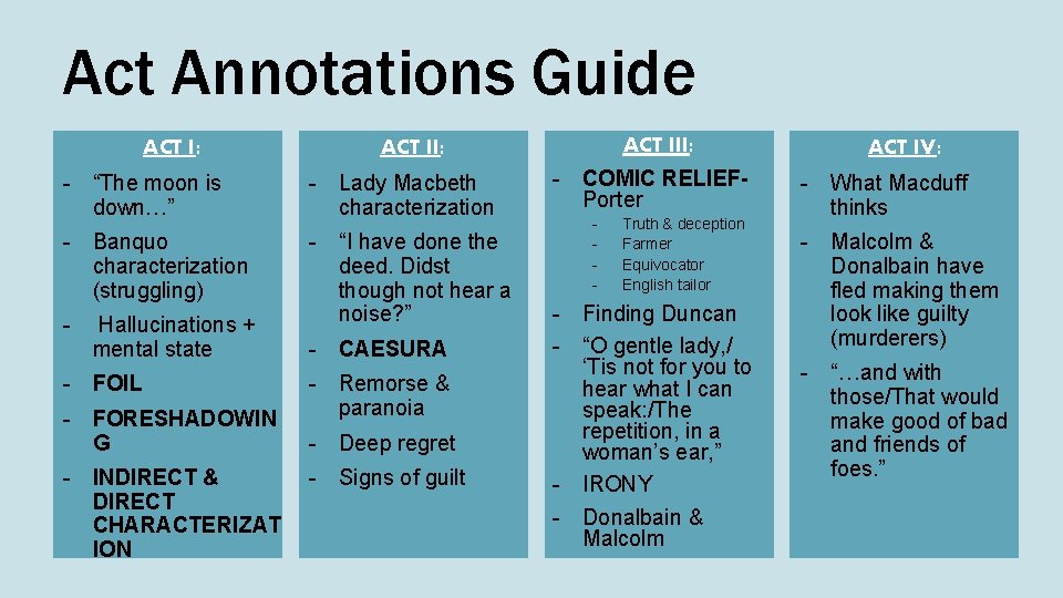 Act Annotations Guide ACT I: - “The moon is down…” - Lady Macbeth characterization