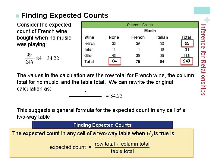 Expected Counts + n Finding 99 84 243 The values in the calculation are