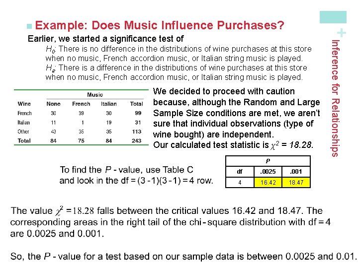 + Purchases? H 0: There is no difference in the distributions of wine purchases