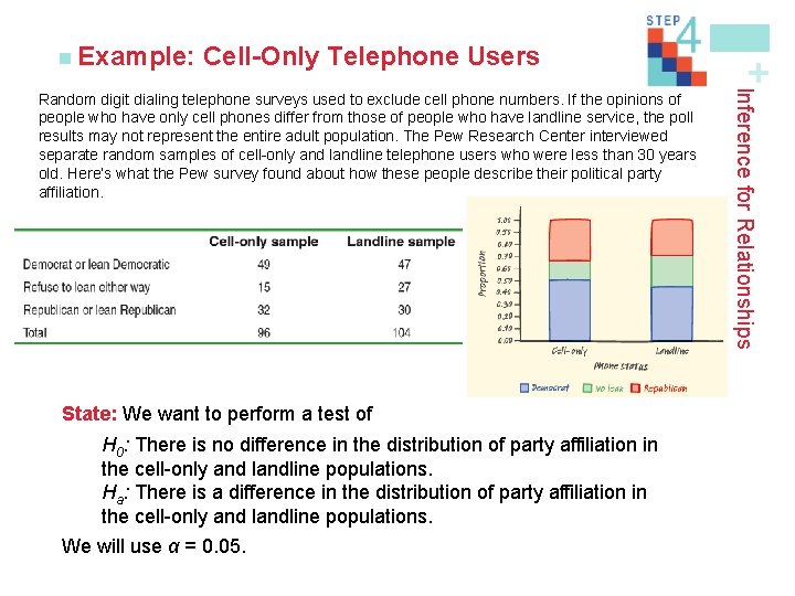 Cell-Only Telephone Users State: We want to perform a test of H 0: There
