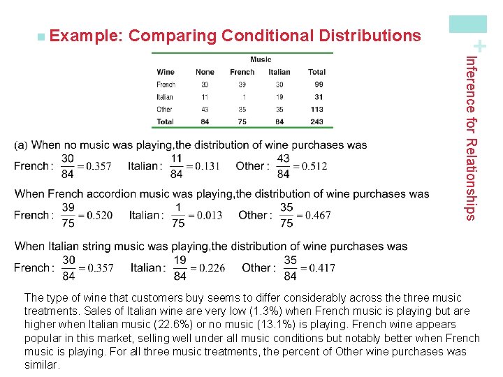 Comparing Conditional Distributions + n Example: Inference for Relationships The type of wine that
