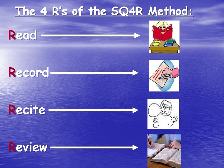 The 4 R’s of the SQ 4 R Method: Read Record Recite Review 