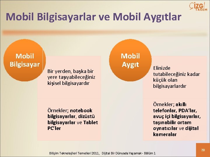 Mobil Bilgisayarlar ve Mobil Aygıtlar Mobil Bilgisayar Bir yerden, başka bir yere taşıyabileceğiniz kişisel