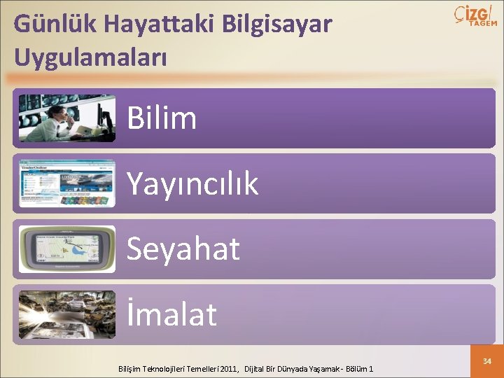 Günlük Hayattaki Bilgisayar Uygulamaları Bilim Yayıncılık Seyahat İmalat Bilişim Teknolojileri Temelleri 2011, Dijital Bir