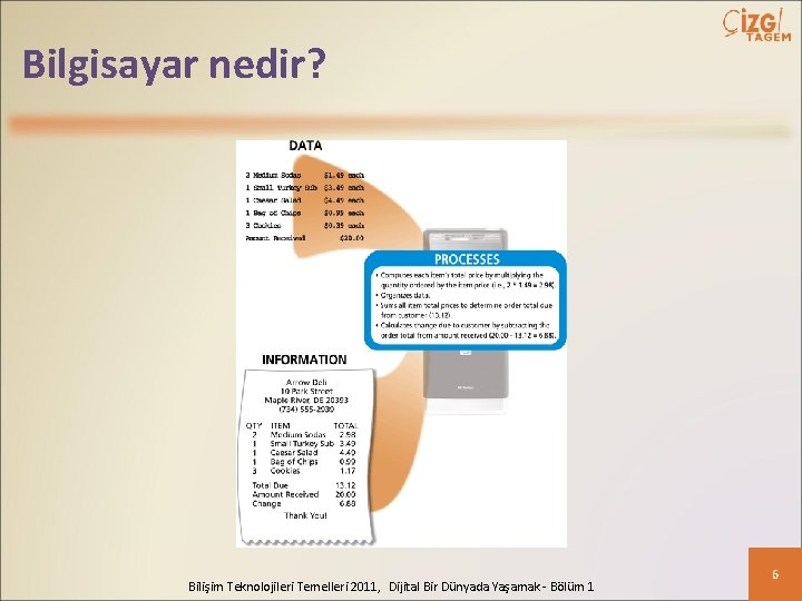 Bilgisayar nedir? Bilişim Teknolojileri Temelleri 2011, Dijital Bir Dünyada Yaşamak - Bölüm 1 6