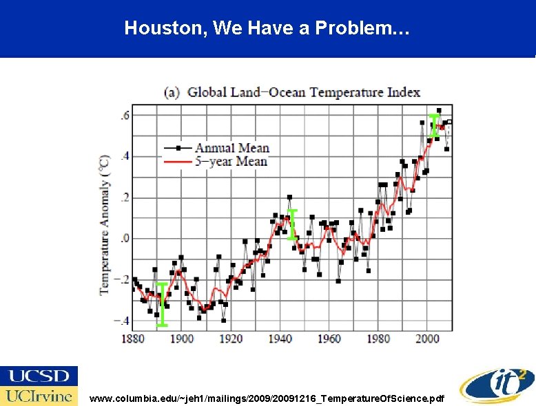 Houston, We Have a Problem… www. columbia. edu/~jeh 1/mailings/20091216_Temperature. Of. Science. pdf 