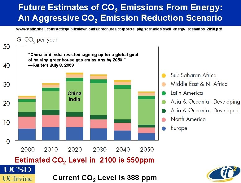 Future Estimates of CO 2 Emissions From Energy: An Aggressive CO 2 Emission Reduction