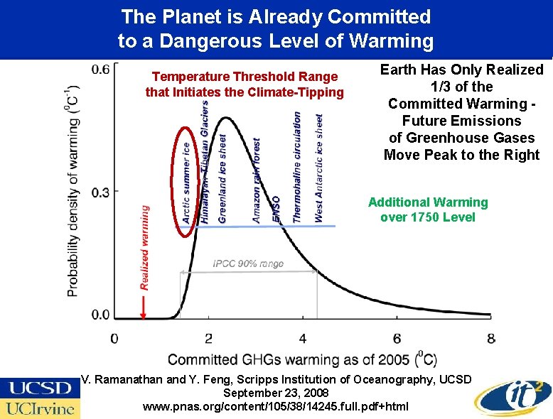 The Planet is Already Committed to a Dangerous Level of Warming Temperature Threshold Range