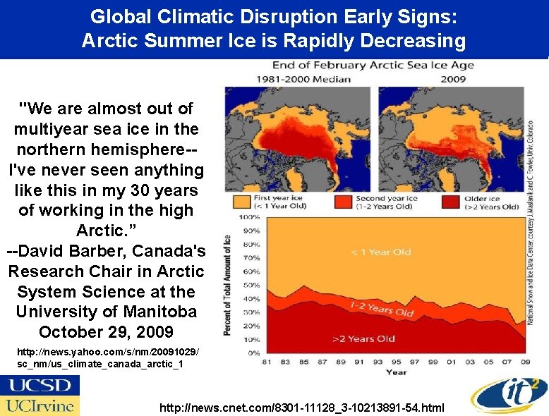 Global Climatic Disruption Early Signs: Arctic Summer Ice is Rapidly Decreasing "We are almost